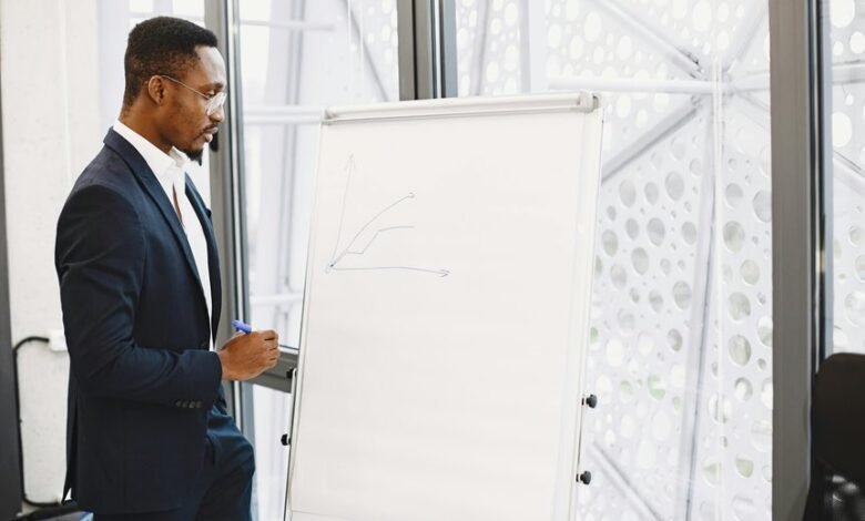 growth potential analysis insights