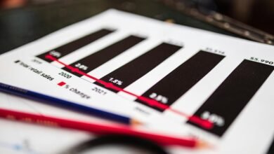 sector analysis for numbers