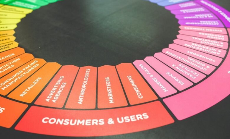 strategic industry analysis report